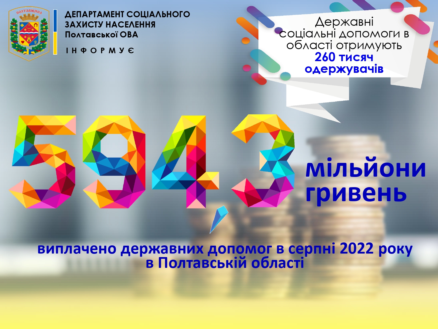 593,4 млн грн державних допомог виплачено у серпні 2022 року в Полтавській області